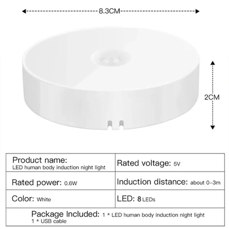 Rechargeable Motion Sensor Closet Light | Magnetic LED Night Light for Wardrobes, Hallways & Bedrooms