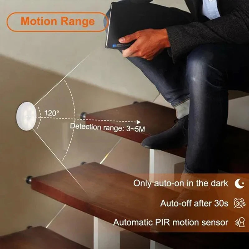 Rechargeable Motion Sensor Closet Light | Magnetic LED Night Light for Wardrobes, Hallways & Bedrooms